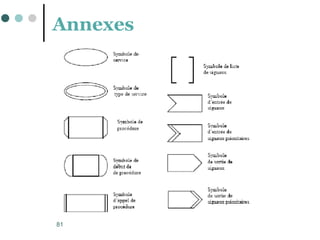 81
Annexes
 
