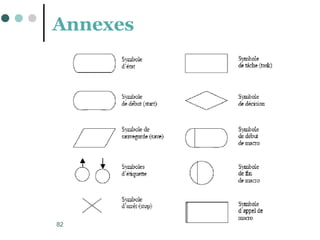 82
Annexes
 