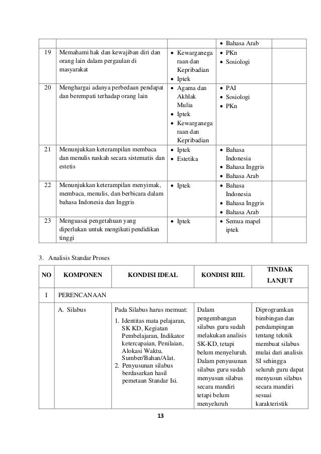 Contoh Analisis Konteks
