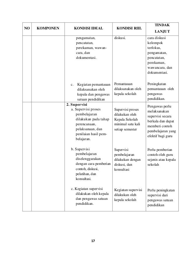 Dokumen analisis-konteks 2015-2016