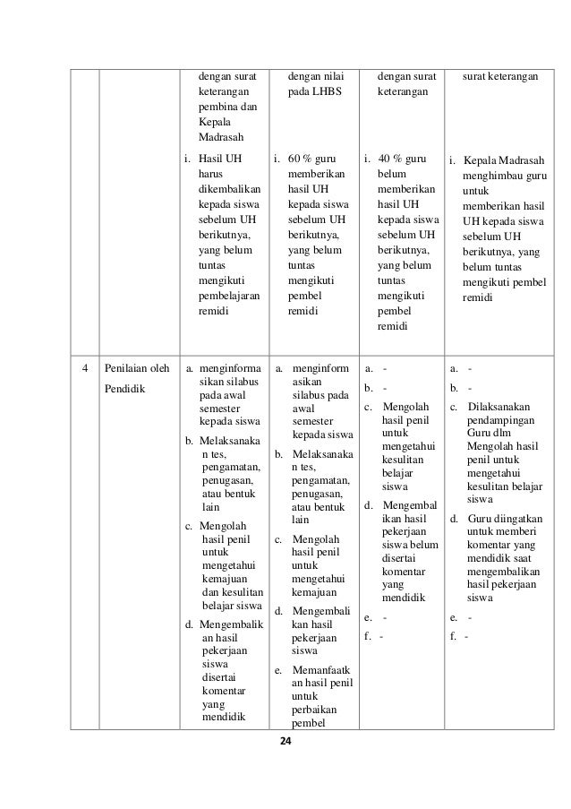 Dokumen Analisis Konteks 2015 2016