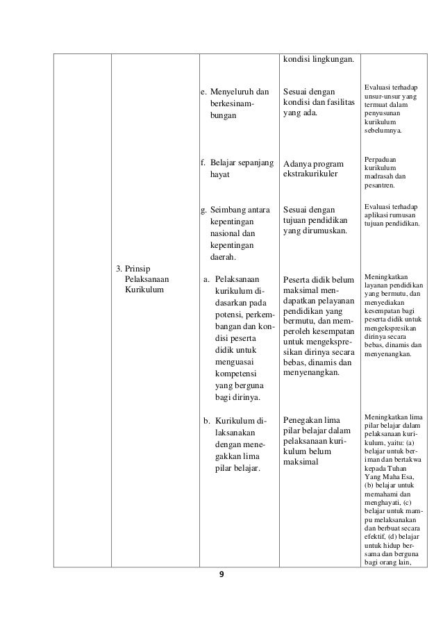 Dokumen Analisis Konteks 2015 2016