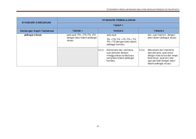 Dokumen standard-bahasa-malaysia-sk-tahap-1