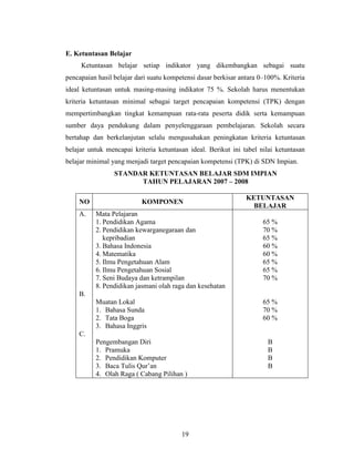 E. Ketuntasan Belajar
     Ketuntasan belajar setiap indikator yang dikembangkan sebagai suatu
pencapaian hasil belajar dari suatu kompetensi dasar berkisar antara 0–100%. Kriteria
ideal ketuntasan untuk masing-masing indikator 75 %. Sekolah harus menentukan
kriteria ketuntasan minimal sebagai target pencapaian kompetensi (TPK) dengan
mempertimbangkan tingkat kemampuan rata-rata peserta didik serta kemampuan
sumber daya pendukung dalam penyelenggaraan pembelajaran. Sekolah secara
bertahap dan berkelanjutan selalu mengusahakan peningkatan kriteria ketuntasan
belajar untuk mencapai kriteria ketuntasan ideal. Berikut ini tabel nilai ketuntasan
belajar minimal yang menjadi target pencapaian kompetensi (TPK) di SDN Impian.
                 STANDAR KETUNTASAN BELAJAR SDM IMPIAN
                       TAHUN PELAJARAN 2007 – 2008

                                                                KETUNTASAN
    NO                     KOMPONEN
                                                                  BELAJAR
    A.    Mata Pelajaran
          1. Pendidikan Agama                                         65 %
          2. Pendidikan kewarganegaraan dan                           70 %
             kepribadian                                              65 %
          3. Bahasa Indonesia                                         60 %
          4. Matematika                                               60 %
          5. Ilmu Pengetahuan Alam                                    65 %
          6. Ilmu Pengetahuan Sosial                                  65 %
          7. Seni Budaya dan ketrampilan                              70 %
          8. Pendidikan jasmani olah raga dan kesehatan
    B.
          Muatan Lokal                                                65 %
          1. Bahasa Sunda                                             70 %
          2. Tata Boga                                                60 %
          3. Bahasa Inggris
    C.
          Pengembangan Diri                                            B
          1. Pramuka                                                   B
          2. Pendidikan Komputer                                       B
          3. Baca Tulis Qur’an                                         B
          4. Olah Raga ( Cabang Pilihan )




                                         19
 