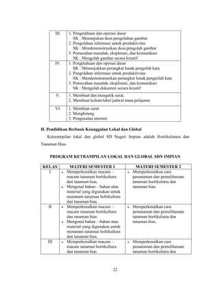 III.        1. Pengetahuan dan operasi dasar
                        SK : Menunjukan ikon pengolahan gambar
                     2. Pengolahan informasi untuk produktivitas
                        SK : Mendemonstrasikan ikon pengolah gambar
                     3. Pemecahan masalah, eksplorasi, dan komunikasi
                        SK : Mengolah gambar secara kreatif
         IV.         1. Pengetahuan dan operasi dasar
                        SK : Menunjukkan perangkat lunak pengolah kata
                     2. Pengolahan informasi untuk produktivitas
                        SK : Mendemonstrasikan perangkat lunak pengiolah kata
                     3. Pemecahan masalah, eksplorasi, dan komunikasi
                        SK : Mengolah dokumen secara kreatif
         V.          1. Membuat dan mengetik surat.
                     2. Membuat kolom/tabel jadwal mata pelajaran
         VI.         1. Membuat surat
                     2. Menghitung
                     3. Pengenalan internet

H. Pendidikan Berbasis Keunggulan Lokal dan Global
   Keterampilan lokal dan global SD Negeri Impian adalah Hortikulutura dan
Tanaman Hias.

    PROGRAM KETRAMPILAN LOKAL DAN GLOBAL SDN IMPIAN

KELAS                MATERI SEMESTER 1                     MATERI SEMESTER 2
  I                Memperkenalkan macam –              Memperkenalkan cara
                    macam tanaman hortikultura           penanaman dan pemeliharaan
                    dan tanaman hias.                    tanaman hortikulutra dan
                   Mengenal bahan – bahan atau          tanaman hias.
                    material yang digunakan untuk
                    menanam tanaman holtikultura
                    dan tanaman hias.
   II              Memperkenalkan macam –              Memperkenalkan cara
                    macam tanaman hortikultura           penanaman dan pemeliharaan
                    dan tanaman hias.                    tanaman hortikulutra dan
                   Mengenal bahan – bahan atau          tanaman hias.
                    material yang digunakan untuk
                    menanam tanaman holtikultura
                    dan tanaman hias.
   III             Memperkenalkan macam –              Memperkenalkan cara
                    macam tanaman hortikultura           penanaman dan pemeliharaan
                    dan tanaman hias                     tanaman hortikulutra dan



                                              22
 