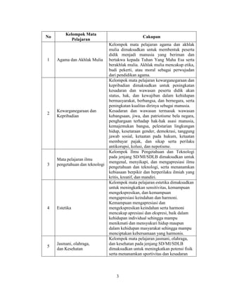 Kelompok Mata
No                                                 Cakupan
            Pelajaran
                                 Kelompok mata pelajaran agama dan akhlak
                                 mulia dimaksudkan untuk membentuk peserta
                                 didik menjadi manusia yang beriman dan
1    Agama dan Akhlak Mulia      bertakwa kepada Tuhan Yang Maha Esa serta
                                 berakhlak mulia. Akhlak mulia mencakup etika,
                                 budi pekerti, atau moral sebagai perwujudan
                                 dari pendidikan agama.
                                 Kelompok mata pelajaran kewarganegaraan dan
                                 kepribadian dimaksudkan untuk peningkatan
                                 kesadaran dan wawasan peserta didik akan
                                 status, hak, dan kewajiban dalam kehidupan
                                 bermasyarakat, berbangsa, dan bernegara, serta
                                 peningkatan kualitas dirinya sebagai manusia.
     Kewarganegaraan dan         Kesadaran dan wawasan termasuk wawasan
2
     Kepribadian                 kebangsaan, jiwa, dan patriotisme bela negara,
                                 penghargaan terhadap hak-hak asasi manusia,
                                 kemajemukan bangsa, pelestarian lingkungan
                                 hidup, kesetaraan gender, demokrasi, tanggung
                                 jawab sosial, ketaatan pada hukum, ketaatan
                                 membayar pajak, dan sikap serta perilaku
                                 antikorupsi, kolusi, dan nepotisme.
                                 Kelompok Ilmu Pengetahuan dan Teknologi
                                 pada jenjang SD/MI/SDLB dimaksudkan untuk
     Mata pelajaran ilmu
                                 mengenal, menyikapi, dan mengapresiasi ilmu
3    pengetahuan dan teknologi
                                 pengetahuan dan teknologi, serta menanamkan
                                 kebiasaan berpikir dan berperilaku ilmiah yang
                                 kritis, kreatif, dan mandiri.
                                 Kelompok mata pelajaran estetika dimaksudkan
                                 untuk meningkatkan sensitivitas, kemampuan
                                 mengekspresikan, dan kemampuan
                                 mengapresiasi keindahan dan harmoni.
                                 Kemampuan mengapresiasi dan
4    Estetika                    mengekspresikan keindahan serta harmoni
                                 mencakup apresiasi dan ekspresi, baik dalam
                                 kehidupan individual sehingga mampu
                                 menikmati dan mensyukuri hidup maupun
                                 dalam kehidupan masyarakat sehingga mampu
                                 menciptakan kebersamaan yang harmonis.
                                 Kelompok mata pelajaran jasmani, olahraga,
     Jasmani, olahraga,          dan kesehatan pada jenjang SD/MI/SDLB
5
     dan Kesehatan               dimaksudkan untuk meningkatkan potensi fisik
                                 serta menanamkan sportivitas dan kesadaran




                                     3
 