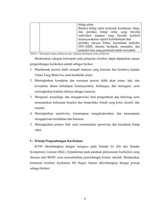 hidup sehat.
                                         Budaya hidup sehat termasuk kesadaran, sikap,
                                         dan perilaku hidup sehat yang bersifat
                                         individual ataupun yang bersifat kolektif
                                         kemasyarakatan seperti keterbebasan dan
                                         perilaku seksual bebas, kecanduan narkoba,
                                         HIV/AIDS, demam berdarah, muntaber, dan
                                         penyakit lain yang potensial untuk mewabah.
Tabel 1: Kelompok mata pelajaran dan cakupan kelompok mata pelajaran
    Berdasarkan cakupan kelompok mata pelajaran tersebut, dapat dipaparkan tujuan
pengembangan kurikulum adalah sebagai berikut :
1. Membentuk peserta didik menjadi manusia yang beriman dan bertakwa kepada
    Tuhan Yang Maha Esa serta berakhlak mulia,
2. Meningkatkan kesadaran dan wawasan peserta didik akan status, hak, dan
    kewajiban dalam kehidupan bermasyarakat, berbangsa, dan bernegara, serta
    meningkatkan kualitas dirinya sebagai manusia.
3. Mengenal, menyikapi, dan mengapresiasi ilmu pengetahuan dan teknologi serta
    menanamkan kebiasaan berpikir dan berperilaku ilmiah yang kritis, kreatif, dan
    mandiri.
4. Meningkatkan sensitivitas, kemampuan mengekspresikan, dan kemampuan
    mengapresiasi keindahan dan harmoni.
5. Meningkatkan potensi fisik serta menanamkan sportivitas dan kesadaran hidup
    sehat


C. Prinsip Pengembangan Kurikulum
    KTSP dikembangkan dengan mengacu pada Standar Isi (SI) dan Standar
Kompetensi Lulusan (SKL), berpedoman pada panduan penyusunan kurikulum yang
disusun oleh BSNP, serta memerhatikan pertimbangan komite sekolah. Berdasarkan
ketentuan tersebut, kurikulum SD Negeri Impian dikembangkan dengan prinsip
sebagai berikut :




                                              4
 