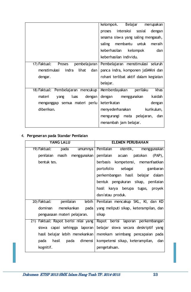 Dokumen 1 K13 Prodi Multimedia SMK Islam Hang Tuah Batam