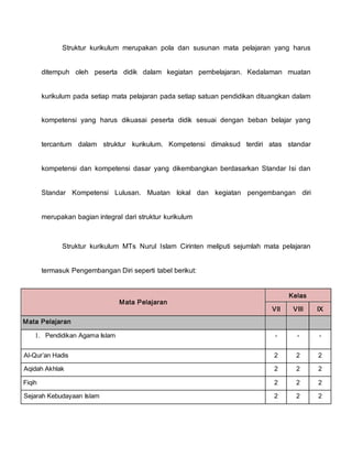 Struktur kurikulum merupakan pola dan susunan mata pelajaran yang harus
ditempuh oleh peserta didik dalam kegiatan pembelajaran. Kedalaman muatan
kurikulum pada setiap mata pelajaran pada setiap satuan pendidikan dituangkan dalam
kompetensi yang harus dikuasai peserta didik sesuai dengan beban belajar yang
tercantum dalam struktur kurikulum. Kompetensi dimaksud terdiri atas standar
kompetensi dan kompetensi dasar yang dikembangkan berdasarkan Standar Isi dan
Standar Kompetensi Lulusan. Muatan lokal dan kegiatan pengembangan diri
merupakan bagian integral dari struktur kurikulum
Struktur kurikulum MTs Nurul Islam Cirinten meliputi sejumlah mata pelajaran
termasuk Pengembangan Diri seperti tabel berikut:
Mata Pelajaran
Kelas
VII VIII IX
A. Mata Pelajaran
1. Pendidikan Agama Islam - - -
a. Al-Qur’an Hadis 2 2 2
b. Aqidah Akhlak 2 2 2
c. Fiqih 2 2 2
d. Sejarah Kebudayaan Islam 2 2 2
 