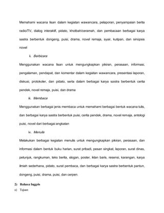 Memahami wacana lisan dalam kegiatan wawancara, pelaporan, penyampaian berita
radio/TV, dialog interaktif, pidato, khotbah/ceramah, dan pembacaan berbagai karya
sastra berbentuk dongeng, puisi, drama, novel remaja, syair, kutipan, dan sinopsis
novel
ii. Berbicara
Menggunakan wacana lisan untuk mengungkapkan pikiran, perasaan, informasi,
pengalaman, pendapat, dan komentar dalam kegiatan wawancara, presentasi laporan,
diskusi, protokoler, dan pidato, serta dalam berbagai karya sastra berbentuk cerita
pendek, novel remaja, puisi, dan drama
iii. Membaca
Menggunakan berbagai jenis membaca untuk memahami berbagai bentuk wacana tulis,
dan berbagai karya sastra berbentuk puisi, cerita pendek, drama, novel remaja, antologi
puisi, novel dari berbagai angkatan
iv. Menulis
Melakukan berbagai kegiatan menulis untuk mengungkapkan pikiran, perasaan, dan
informasi dalam bentuk buku harian, surat pribadi, pesan singkat, laporan, surat dinas,
petunjuk, rangkuman, teks berita, slogan, poster, iklan baris, resensi, karangan, karya
ilmiah sederhana, pidato, surat pembaca, dan berbagai karya sastra berbentuk pantun,
dongeng, puisi, drama, puisi, dan cerpen.
2) Bahasa Inggris
a) Tujuan
 