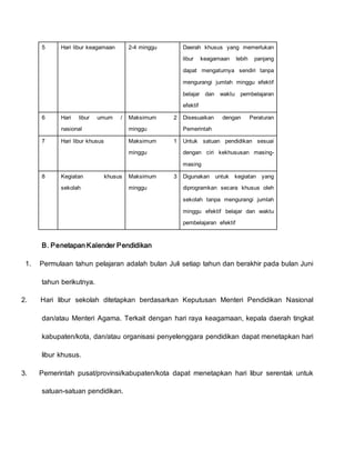 5 Hari libur keagamaan 2-4 minggu Daerah khusus yang memerlukan
libur keagamaan lebih panjang
dapat mengaturnya sendiri tanpa
mengurangi jumlah minggu efektif
belajar dan waktu pembelajaran
efektif
6 Hari libur umum /
nasional
Maksimum 2
minggu
Disesuaikan dengan Peraturan
Pemerintah
7 Hari libur khusus Maksimum 1
minggu
Untuk satuan pendidikan sesuai
dengan ciri kekhususan masing-
masing
8 Kegiatan khusus
sekolah
Maksimum 3
minggu
Digunakan untuk kegiatan yang
diprogramkan secara khusus oleh
sekolah tanpa mengurangi jumlah
minggu efektif belajar dan waktu
pembelajaran efektif
B. Penetapan Kalender Pendidikan
1. Permulaan tahun pelajaran adalah bulan Juli setiap tahun dan berakhir pada bulan Juni
tahun berikutnya.
2. Hari libur sekolah ditetapkan berdasarkan Keputusan Menteri Pendidikan Nasional
dan/atau Menteri Agama. Terkait dengan hari raya keagamaan, kepala daerah tingkat
kabupaten/kota, dan/atau organisasi penyelenggara pendidikan dapat menetapkan hari
libur khusus.
3. Pemerintah pusat/provinsi/kabupaten/kota dapat menetapkan hari libur serentak untuk
satuan-satuan pendidikan.
 