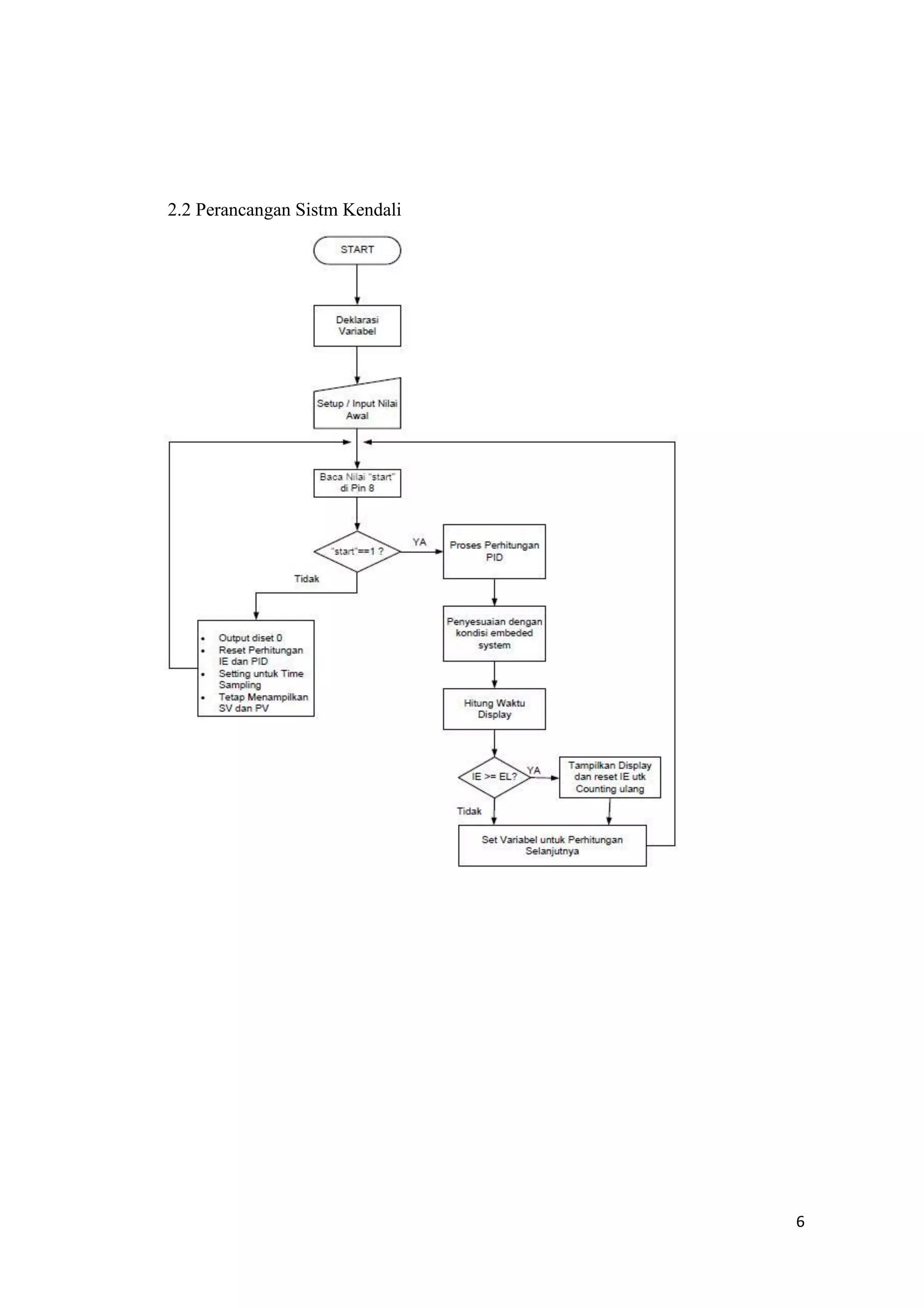 2.2 Perancangan Sistm Kendali
6
 
