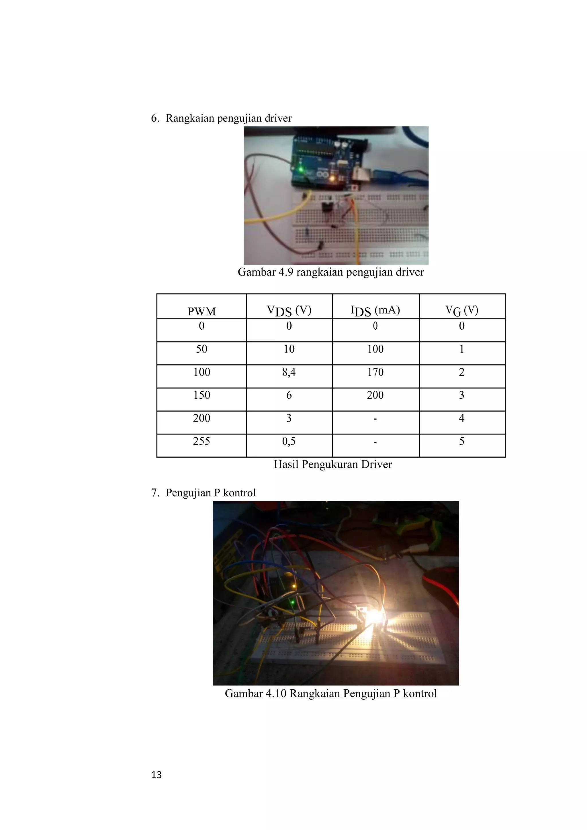 6. Rangkaian pengujian driver
Gambar 4.9 rangkaian pengujian driver
PWM VDS (V) IDS (mA) VG (V)
0 0 0 0
50 10 100 1
100 8,4 170 2
150 6 200 3
200 3 - 4
255 0,5 - 5
Hasil Pengukuran Driver
7. Pengujian P kontrol
Gambar 4.10 Rangkaian Pengujian P kontrol
13
 