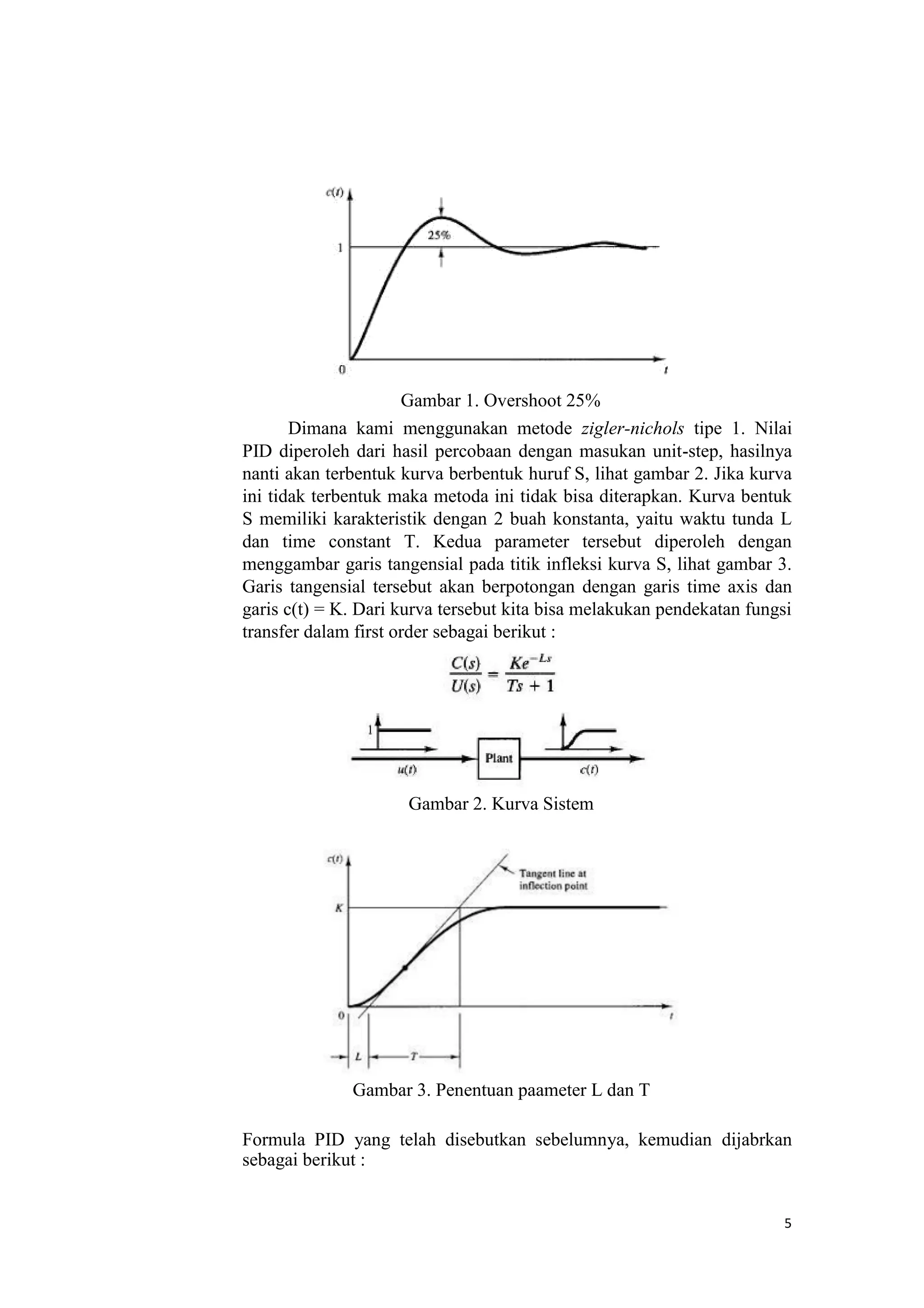Gambar 1. Overshoot 25%
Dimana kami menggunakan metode zigler-nichols tipe 1. Nilai
PID diperoleh dari hasil percobaan dengan masukan unit-step, hasilnya
nanti akan terbentuk kurva berbentuk huruf S, lihat gambar 2. Jika kurva
ini tidak terbentuk maka metoda ini tidak bisa diterapkan. Kurva bentuk
S memiliki karakteristik dengan 2 buah konstanta, yaitu waktu tunda L
dan time constant T. Kedua parameter tersebut diperoleh dengan
menggambar garis tangensial pada titik infleksi kurva S, lihat gambar 3.
Garis tangensial tersebut akan berpotongan dengan garis time axis dan
garis c(t) = K. Dari kurva tersebut kita bisa melakukan pendekatan fungsi
transfer dalam first order sebagai berikut :
Gambar 2. Kurva Sistem
Gambar 3. Penentuan paameter L dan T
Formula PID yang telah disebutkan sebelumnya, kemudian dijabrkan
sebagai berikut :
5
 