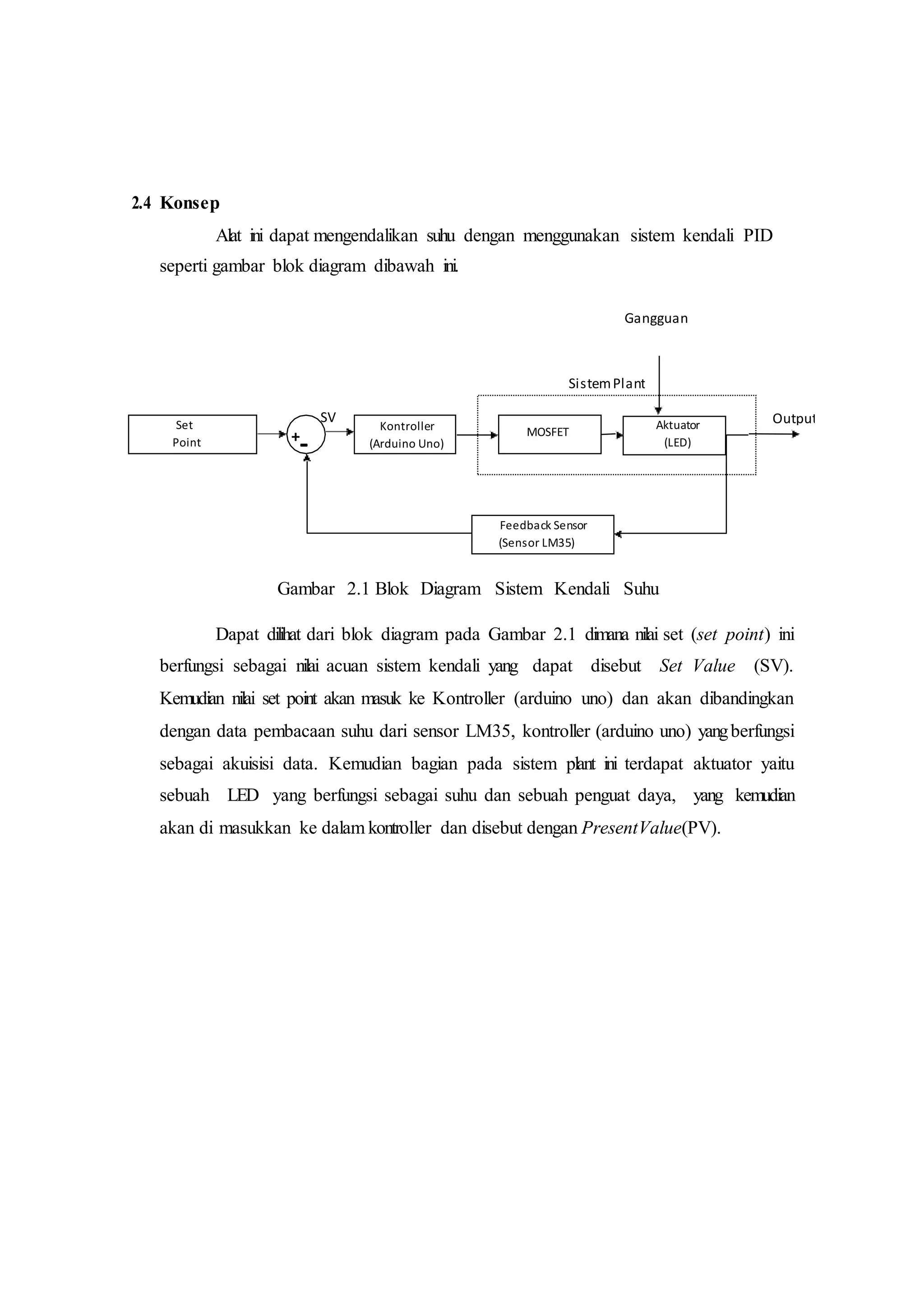 2.4 Konsep
Alat ini dapat mengendalikan suhu dengan menggunakan sistem kendali PID
seperti gambar blok diagram dibawah ini.
Gangguan
Gambar 2.1 Blok Diagram Sistem Kendali Suhu
Dapat dilihat dari blok diagram pada Gambar 2.1 dimana nilai set (set point) ini
berfungsi sebagai nilai acuan sistem kendali yang dapat disebut Set Value (SV).
Kemudian nilai set point akan masuk ke Kontroller (arduino uno) dan akan dibandingkan
dengan data pembacaan suhu dari sensor LM35, kontroller (arduino uno) yangberfungsi
sebagai akuisisi data. Kemudian bagian pada sistem plant ini terdapat aktuator yaitu
sebuah LED yang berfungsi sebagai suhu dan sebuah penguat daya, yang kemudian
akan di masukkan ke dalam kontroller dan disebut dengan PresentValue(PV).
Kontroller
(Arduino Uno)
Aktuator
(LED)
Feedback Sensor
(Sensor LM35)
SistemPlant
SV Output
+
-
PV
Set
Point
MOSFET
 