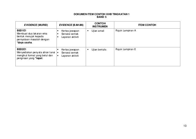 Dokumen Item Contoh Bagi Pbs Ting 1