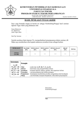 KEMENTERIAN PENDIDIKAN DAN KEBUDAYAAN
UNIVERSITAS SYIAH KUALA
FAKULTAS TEKNIK
PROGRAM STUDI S1 TEKNIK PERTAMBANGAN
JALAN TGK. SYECH ABDUL RAUF NO 7
DARUSSALAM – BANDA ACEH 23111 Telp Sent. Fak (0651) 7552222
HASIL PENILAIAN TUGAS AKHIR
Saya yang bertanda tangan di bawah ini sebagai Pembimbing/Penguji hasil seminar
laporan Tugas Akhir yang dilakukan oleh
Nama Mahasiswa :
No. Mahasiswa :
Judul Tugas Akhir :
Hari/Tgl. Seminar : /
Setelah membaca buku laporan TA, memperhatikan kemampuannya dalam seminar, dll.
Maka saya memberikan nilai kepada mahasiswa tersebut di atas sebagai berikut:
PENILAIAN MATERI
20%
PENULISAN
20%
PENYAJIAN
20%
PENGUASAAN
30%
SIKAP
10% TOTAL
ANGKA
(35-100)
…. …. …. ….. …. ….
Keterangan:
A > 85
75 < B+ < 85
65 < B < 75
55 < C+ < 65
45 < C < 55
35 < D < 45
Petunjuk
Nilai : terdiri dari A, B+
, B, C+
, C, dan D.
Materi : butir-butir yang menjadi bahan tulisan.
Penulisan : kerapian laporan, bahasa, gambar, dan organisasi tulisan.
Penyajian : cara penyampaian dan lembar peragaan.
Penguasaan : kemampuan memberikan jawaban, pengetahuan dan kecakapan
Sikap : cara bertindak, kerapian berpakaian, etika dalam penyampaian.
Darussalam,
Pembimbing/Penguji
_________________________
NIP.
 