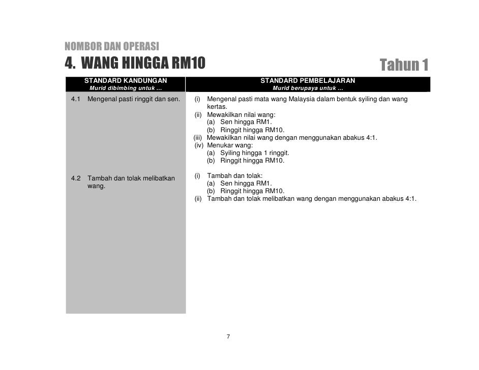 Dokumen kssr matematik tahun 1 (b malaysia)