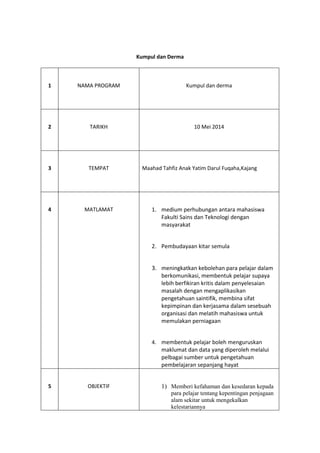 Kumpul dan Derma
1 NAMA PROGRAM Kumpul dan derma
2 TARIKH 10 Mei 2014
3 TEMPAT Maahad Tahfiz Anak Yatim Darul Fuqaha,Kajang
4 MATLAMAT 1. medium perhubungan antara mahasiswa
Fakulti Sains dan Teknologi dengan
masyarakat
2. Pembudayaan kitar semula
3. meningkatkan kebolehan para pelajar dalam
berkomunikasi, membentuk pelajar supaya
lebih berfikiran kritis dalam penyelesaian
masalah dengan mengaplikasikan
pengetahuan saintifik, membina sifat
kepimpinan dan kerjasama dalam sesebuah
organisasi dan melatih mahasiswa untuk
memulakan perniagaan
4. membentuk pelajar boleh menguruskan
maklumat dan data yang diperoleh melalui
pelbagai sumber untuk pengetahuan
pembelajaran sepanjang hayat
5 OBJEKTIF 1) Memberi kefahaman dan kesedaran kepada
para pelajar tentang kepentingan penjagaan
alam sekitar untuk mengekalkan
kelestariannya
 