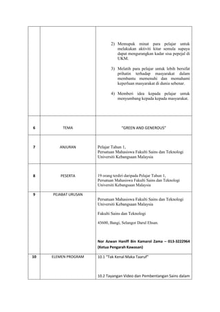 2) Memupuk minat para pelajar untuk
melakukan aktiviti kitar semula supaya
dapat mengurangkan kadar sisa pepejal di
UKM.
3) Melatih para pelajar untuk lebih bersifat
prihatin terhadap masyarakat dalam
membantu memenuhi dan memahami
keperluan masyarakat di dunia sebenar.
4) Memberi idea kepada pelajar untuk
menyumbang kepada kepada masyarakat.
6 TEMA “GREEN AND GENEROUS”
7 ANJURAN Pelajar Tahun 1,
Persatuan Mahasiswa Fakulti Sains dan Teknologi
Universiti Kebangsaan Malaysia
8 PESERTA 19 orang terdiri daripada Pelajar Tahun 1,
Persatuan Mahasiswa Fakulti Sains dan Teknologi
Universiti Kebangsaan Malaysia
9 PEJABAT URUSAN
Persatuan Mahasiswa Fakulti Sains dan Teknologi
Universiti Kebangsaan Malaysia
Fakulti Sains dan Teknologi
43600, Bangi, Selangor Darul Ehsan.
Nor Azwan Haniff Bin Kamarol Zama – 013-3222964
(Ketua Pengarah Kawasan)
10 ELEMEN PROGRAM 10.1 “Tak Kenal Maka Taaruf”
10.2 Tayangan Video dan Pembentangan Sains dalam
 