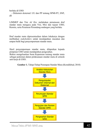 42Manual Mutu SPMI-UHO, 2014
berlaku di UHO
- Dokumen eksternal: UU dan PP tentang SPMI-PT, SNP,
dll
LJMMEP dan Tim Ad Hoc melakukan perumusan draf
standar mutu mengacu pada Visi, Misi dan tujuan UHO,
Renstra, serta Peraturan Perundang-undangan yang berlaku
Draf standar mutu dipresentasikan dalam lokakarya dengan
melibatkan stakeholders untuk mendapatkan masukan dan
umpan balik bagi penyempurnaan standar mutu.
Hasil penyempurnaan standar mutu, dilaporkan kepada
pimpinan UHO untuk mendapatkan pengesahan.
Rektor mengeluarkan Surat Keputusan tentang standar mutu
sebagai pedoman dalam pelaksanaan standar mutu di seluruh
unit kerja di UHO.
Gambar 1. Tahap-Tahap Penetapan Standar Mutu (Kemdikbud, 2010)
Pengujian dan Review
Standar SPMI
Analisis Kebutuhan
Standar Mutu
Pengumpulan
Dokumen Internal dan
Eksternal
Perumusan Standar
SPMI
Pengesahan Standar
SPMI
 