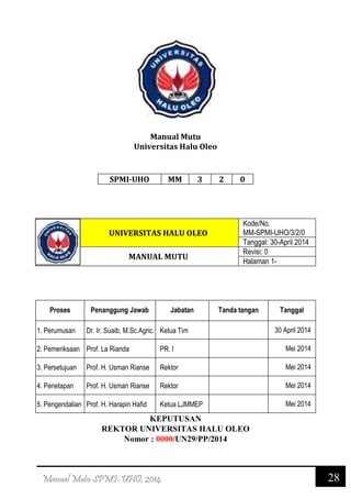 28Manual Mutu SPMI-UHO, 2014
Manual Mutu
Universitas Halu Oleo
SPMI-UHO MM 3 2 0
UNIVERSITAS HALU OLEO
Kode/No.
MM-SPMI-UHO/3/2/0
Tanggal: 30-April 2014
MANUAL MUTU
Revisi: 0
Halaman 1-
Proses Penanggung Jawab Jabatan Tanda tangan Tanggal
1. Perumusan Dr. Ir. Suaib, M.Sc.Agric. Ketua Tim 30 April 2014
2. Pemeriksaan Prof. La Rianda PR. I Mei 2014
3. Persetujuan Prof. H. Usman Rianse Rektor Mei 2014
4. Penetapan Prof. H. Usman Rianse Rektor Mei 2014
5. Pengendalian Prof. H. Harapin Hafid Ketua LJMMEP Mei 2014
KEPUTUSAN
REKTOR UNIVERSITAS HALU OLEO
Nomor : 0000/UN29/PP/2014
 