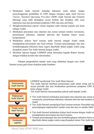 48Manual Mutu SPMI-UHO, 2014
1. Melakukan audit internal terhadap dokumen mutu dalam rangka
penyelenggaraan pendidikan di UHO dengan mengacu pada Audit Internal
Charter, Standard Operating Procedure (SOP) Audit Internal dan Formulir
(Borang) yang telah ditetapkan secara berkala dan disahkan oleh surat
keputusan atau atas permintaan pimpinan UHO, dan atau unit kerja.
2. Mengkomunikasikan jadwal visitasi kegiatan audit internal kepada unit kerja
sebagai Auditi.
3. Melakukan pencatatan atau rekaman atas semua temuan melalui wawancara,
pemeriksaan dokumen, rekaman aktivitas dan keadaan lokasi secara
komprehensif.
4. Melakukan diskusi hasil temuan audit internal dengan Auditi untuk
mendapatkan persetujuan atas hasil temuan. Temuan penyimpangan dan atau
ketidaklengkapan dokumen harus segera diperbaiki dalam jangka waktu yang
disepakati antara Tim Audit Internal dengan Auditi.
5. Membuat laporan kepada LJMMEP untuk diteruskan kepada Rektor disertai
dengan tindakan koreksi dan rekomendasi.
Tahapan pengendalian standar mutu yang dilakukan dengan cara Audit
Internal secara garis besar disajikan pada Gambar4.
LJMMEP membentuk Tim Audit Mutu Internal
Tim Audit Internal membuat perencanaan audit untuk setiap unit ke
secara periodik dan atau berdasarkan permintaan pimpinan UHO d
kerja sebagai Auditi
Tim Audit Internal menyampaikan jadwal audit kepada Auditi
 Tim Audit Internal melakukan pencatatan atau rekaman atas semua te
wawancara, pemeriksaan dokumen, rekaman aktivitas dan keadaan di
Auditi
 Tim Audit Internal mempelajari hasil temuan-temuan: Penyebab terja
penyimpangan implementasi standar mutu dan atau isi standar tidak t
 Tim Audit Internal melakukan diskusi hasil temuan dengan Auditi un
mendapatakan persetujuan atas hasil temuan.
 Temuan penyimpangan dan atau ketidaklengkapan dokumen harus se
diperbaiki dalam jangka waktu yang disepakati antara Tim Audit Inte
Perencanaan
Audit Internal
Pelaksanaan
Audit Internal
Pembuatan
Laporan
Tindak Lanjut
Hasil Temuan
 
