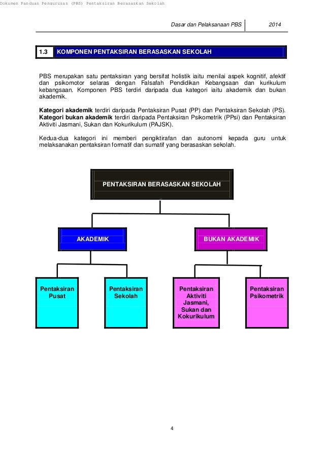 Panduan Pengurusan PBS Kementerian Pelajaran Malaysia