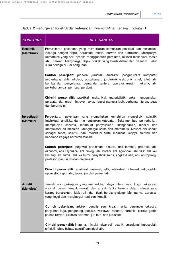 Contoh Folio Kerjaya Veterinar - Kerotoh
