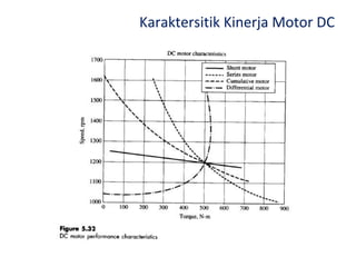 karakteristik motor dc.pdf