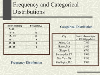 Summarizing Data : Listing and Grouping pdf | PDF