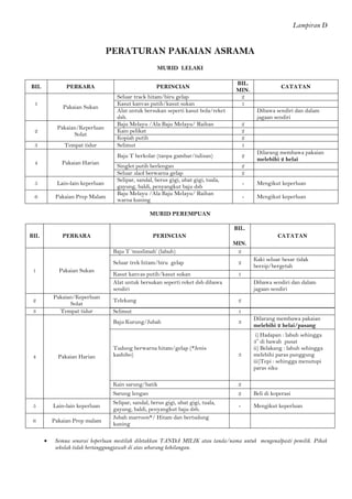 Lampiran D 
PERATURAN PAKAIAN ASRAMA 
MURID LELAKI 
BIL 
PERKARA 
PERINCIAN 
BIL. MIN. 
CATATAN 
1 
Pakaian Sukan 
Seluar track hitam/biru gelap 
2 
Kasut kanvas putih/kasut sukan 
1 
Alat untuk bersukan seperti kasut bola/reket dsb. 
Dibawa sendiri dan dalam jagaan sendiri 
2 
Pakaian/Keperluan Solat 
Baju Melayu /Ala Baju Melayu/ Raihan 
2 
Kain pelikat 
2 
Kopiah putih 
2 
3 
Tempat tidur 
Selimut 
1 
4 
Pakaian Harian 
Baju T berkolar (tanpa gambar/tulisan) 
2 
Dilarang membawa pakaian melebihi 2 helai 
Singlet putih berlengan 
2 
Seluar slack berwarna gelap 
2 
5 
Lain-lain keperluan 
Selipar, sandal, berus gigi, ubat gigi, tuala, gayung, baldi, penyangkut baju dsb 
- 
Mengikut keperluan 
6 
Pakaian Prep Malam 
Baju Melayu /Ala Baju Melayu/ Raihan warna kuning 
- 
Mengikut keperluan 
MURID PEREMPUAN 
BIL 
PERKARA 
PERINCIAN 
BIL. 
MIN. 
CATATAN 
1 
Pakaian Sukan 
Baju T ‘muslimah’ (labuh) 
2 
Seluar trek hitam/biru gelap 
2 
Kaki seluar besar tidak berzip/bergetah 
Kasut kanvas putih/kasut sukan 
1 
Alat untuk bersukan seperti reket dsb dibawa sendiri 
Dibawa sendiri dan dalam jagaan sendiri 
2 
Pakaian/Keperluan Solat 
Telekung 
2 
3 
Tempat tidur 
Selimut 
1 
4 
Pakaian Harian 
Baju Kurung/Jubah 
3 
Dilarang membawa pakaian melebihi 2 helai/pasang 
Tudung berwarna hitam/gelap (*Jenis kashibo) 
3 
i) Hadapan : labuh sehingga 
3” di bawah pusat 
ii) Belakang : labuh sehingga 
melebihi paras punggung 
iii)Tepi : sehingga menutupi 
paras siku 
Kain sarung/batik 
2 
Sarung lengan 
2 
Beli di koperasi 
5 
Lain-lain keperluan 
Selipar, sandal, berus gigi, ubat gigi, tuala, gayung, baldi, penyangkut baju dsb. 
- 
Mengikut keperluan 
6 
Pakaian Prep malam 
Jubah marroon*/ Hitam dan bertudung kuning 
 Semua senarai keperluan mestilah diletakkan TANDA MILIK atau tanda/nama untuk mengenalpasti pemilik. Pihak sekolah tidak bertanggungjawab di atas sebarang kehilangan.  