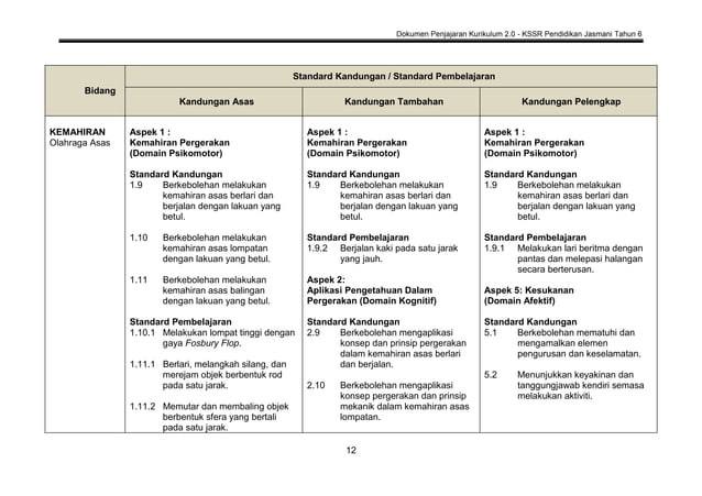 Dokumen Penjajaran 2 0 Pj Tahun 6 Pdf