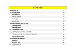 KATA PENGANTAR i
TUNJANG KOMUNIKASI 1
BAHASA MELAYU 2
ENGLISH LANGUAGE 9
BAHASA CINA 13
BAHASA TAMIL 16
TUNJANG KEROHANIAN, SIKAP DAN NILAI 24
PENDIDIKAN ISLAM 25
PENDIDIKAN MORAL 33
TUNJANG KETERAMPILAN DIRI 37
TUNJANG PERKEMBANGAN FIZIKAL DAN ESTETIKA 41
PERKEMBANGAN FIZIKAL DAN PENJAGAAN KESIHATAN 42
KREATIVITI DAN ESTETIKA 48
TUNJANG SAINS DAN TEKNOLOGI 51
SAINS AWAL 52
MATEMATIK AWAL 58
TUNJANG KEMANUSIAAN 64
ISI KANDUNGAN
 