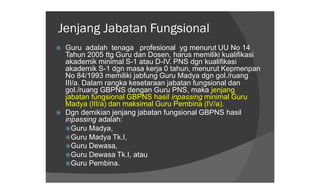 Jenjang Jabatan Fungsional
   Guru adalah tenaga profesional yg menurut UU No 14
    Tahun 2005 ttg Guru dan Dosen, harus memiliki kualifikasi
    akademik minimal S-1 atau D-IV. PNS dgn kualifikasi
    akademik S-1 dgn masa kerja 0 tahun, menurut Kepmenpan
    No 84/1993 memiliki jabfung Guru Madya dgn gol./ruang
    III/a. Dalam rangka kesetaraan jabatan fungsional dan
    gol./ruang GBPNS dengan Guru PNS, maka jenjang
    jabatan fungsional GBPNS hasil inpassing minimal Guru
    Madya (III/a) dan maksimal Guru Pembina (IV/a).
   Dgn demikian jenjang jabatan fungsional GBPNS hasil
    inpassing adalah:
    Guru Madya,
    Guru Madya Tk.I,
    Guru Dewasa,
    Guru Dewasa Tk.I, atau
    Guru Pembina.
 