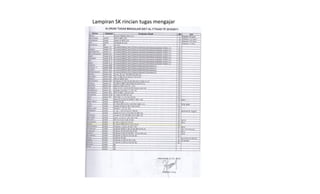 Lampiran SK rincian tugas mengajar
 