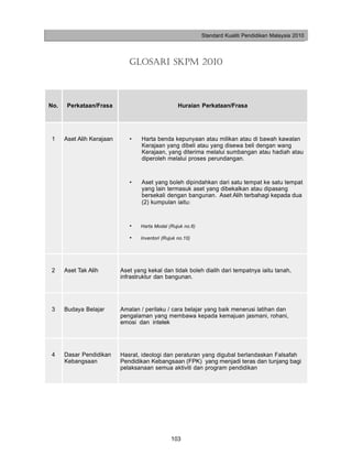 Standard Kualiti Pendidikan Malaysia 2010




                              GLOSARI SKPM 2010



No.    Perkataan/Frasa                             Huraian Perkataan/Frasa




 1    Aset Alih Kerajaan      •    Harta benda kepunyaan atau milikan atau di bawah kawalan
                                   Kerajaan yang dibeli atau yang disewa beli dengan wang
                                   Kerajaan, yang diterima melalui sumbangan atau hadiah atau
                                   diperoleh melalui proses perundangan.


                              •    Aset yang boleh dipindahkan dari satu tempat ke satu tempat
                                   yang lain termasuk aset yang dibekalkan atau dipasang
                                   bersekali dengan bangunan. Aset Alih terbahagi kepada dua
                                   (2) kumpulan iaitu:


                              •   Harta Modal (Rujuk no.6)

                              •   Inventori (Rujuk no.10)




 2    Aset Tak Alih        Aset yang kekal dan tidak boleh dialih dari tempatnya iaitu tanah,
                           infrastruktur dan bangunan.




 3    Budaya Belajar       Amalan / perilaku / cara belajar yang baik menerusi latihan dan
                           pengalaman yang membawa kepada kemajuan jasmani, rohani,
                           emosi dan intelek




 4    Dasar Pendidikan     Hasrat, ideologi dan peraturan yang digubal berlandaskan Falsafah
      Kebangsaan           Pendidikan Kebangsaan (FPK) yang menjadi teras dan tunjang bagi
                           pelaksanaan semua aktiviti dan program pendidikan




                                                103
 