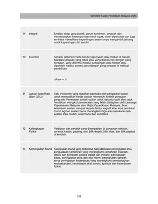 Standard Kualiti Pendidikan Malaysia 2010




9    Integriti            Amalan sikap yang positif, penuh komitmen, amanah dan
                          mementingkan kesempurnaan hasil tugas, boleh dipercayai dan juga
                          sentiasa memelihara kepentingan awam tanpa mengambil peluang
                          untuk kepentingan diri sendiri.




10   Inventori            Senarai terperinci harta benda kepunyaan atau milikan di bawah
                          kawalan kerajaan yang dibeli atau yang disewa beli dengan wang
                          kerajaan, yang diterima melalui sumbangan atau hadiah atau
                          diperoleh melalui proses perundangan yang terdapat di institusi
                          pendidikan


                          ( Rujuk no.1)




11   Jadual Spesifikasi   Satu instrumen yang dijadikan panduan oleh penggubal soalan
     Ujian (JSU)          untuk memastikan kertas soalan memenuhi kriteria pengujian
                          yang sah. Penetapan jumlah soalan untuk sesuatu topik atau tajuk
                          hendaklah mengikut pemberatan yang telah ditetapkan oleh Lembaga
                          Peperiksaan Malaysia atau Majlis Peperiksaan Malaysia. Aras
                          kesukaran soalan merujuk kepada tahap kognitif atau aras pemikiran
                          murid. Agihan soalan harus merangkumi tiga aras kesukaran iaitu
                          soalan aras mudah, sederhana dan kompleks.




12   Kelengkapan          Peralatan dan perabot yang ditempatkan di bangunan sekolah,
     Fizikal              asrama, kantin, padang, stor, bilik darjah, bilik khas, dan bilik pejabat
                          di sekolah.




13   Kemenjadian Murid Keupayaan murid yang terbentuk hasil daripada peningkatan ilmu,
                       penguasaan kemahiran yang merangkumi kemahiran insaniah,
                       teknik dan kompetitif secara kreatif dan inovatif; peningkatan
                       sikap, peningkatan etika dan nilai murni, peningkatan sahsiah
                       serta peningkatan kecerdasan yang merangkumi pembangunan
                       kebijaksanaan, kecerdasan akal, emosi, spiritual dan kecerdasan
                       fizikal




                                              105
 