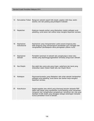 Standard Kualiti Pendidikan Malaysia 2010




14    Kemudahan Fizikal Bangunan sekolah seperti bilik darjah, pejabat, bilik khas, kantin
                        asrama, stor dan padang yang terdapat di sekolah.




15    Kepatuhan             Keakuran kepada arahan yang dikeluarkan melalui pelbagai surat
                            pekeliling, surat siaran dan arahan kerja mengikut keperluan semasa.




16    Kepimpinan            Kepimpinan yang mengutamakan usaha secara langsung atau
      Instruksional         tidak langsung yang mempengaruhi pendekatan guru mengajar dan
                            menghasilkan pembelajaran serta peningkatan potensi murid.




17    Kepimpinan            Pentadbir/ pemimpin di sekolah iaitu pengetua/guru besar atau
      Sekolah               mereka yang dipertanggungjawabkan terhadap pengurusan sekolah.




18    Kes Disiplin          Kes salah laku sama ada yang ringan, sederhana dan berat yang
                            direkodkan dalam Sistem Salah laku dan Displin Murid.




19    Ketetapan             Keputusan/prosedur yang ditetapkan oleh pihak sekolah berdasarkan
                            pelbagai surat pekeliling, surat siaran dan arahan kerja mengikut
                            keperluan semasa.




20    Kokurikulum           Segala kegiatan atau aktiviti yang dirancang lanjutan daripada P&P
                            dalam bilik darjah yang memberikan murid peluang untuk menambah,
                            mengukuh dan mengamalkan pengetahuan, kemahiran dan nilai yang
                            dipelajari di bilik darjah yang dianggap sebagai sebahagian daripada
                            kursus pendidikan murid di sekolah.




                                              106
 