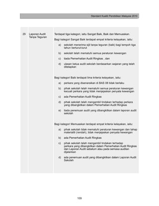Standard Kualiti Pendidikan Malaysia 2010




29   Laporan Audit   Terdapat tiga kategori, iaitu Sangat Baik, Baik dan Memuaskan.
     Tanpa Teguran
                     Bagi kategori Sangat Baik terdapat empat kriteria kelayakan, iaitu:
                        a)   sekolah menerima sijil tanpa teguran (baik) bagi tempoh tiga
                             tahun berturut-turut

                        b)   sekolah telah mematuhi semua peraturan kewangan
                        c)   tiada Pemerhatian Audit Ringkas , dan
                        d)   ulasan ketua audit sekolah berdasarkan wajaran yang telah
                             ditetapkan


                     Bagi kategori Baik terdapat lima kriteria kelayakan, iaitu:
                        a)   perkara yang disenaraikan di BAS 08 tidak berlaku

                        b)   pihak sekolah telah mematuhi semua peraturan kewangan
                             kecuali perkara yang tidak menjejaskan penyata kewangan

                        c)   ada Pemerhatian Audit Ringkas
                        d)   pihak sekolah telah mengambil tindakan terhadap perkara
                             yang dibangkitkan dalam Pemerhatian Audit Ringkas

                        e)   tiada penemuan audit yang dibangkitkan dalam laporan audit
                             sekolah


                     Bagi kategori Memuaskan terdapat empat kriteria kelayakan, iaitu:

                        a)   pihak sekolah tidak mematuhi peraturan kewangan dan tahap
                             materialiti (rendah), tidak menjejaskan penyata kewangan

                        b)   ada Pemerhatian Audit Ringkas
                        c)   pihak sekolah telah mengambil tindakan terhadap
                             perkara yang dibangkitkan dalam Pemerhatian Audit Ringkas
                             dan Laporan Audit sebelum atau pada semasa auditan
                             dijalankan
                        d)   ada penemuan audit yang dibangkitkan dalam Laporan Audit
                             Sekolah




                                         109
 