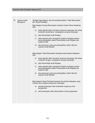 Standard Kualiti Pendidikan Malaysia 2010




30    Laporan Audit         Terdapat tiga kategori, iaitu Kurang Memuaskan, Tidak Memuaskan
      Berteguran            dan Tanpa Pendapat.
                            Bagi kategori Kurang Memuaskan terdapat empat kriteria kelayakan,
                            iaitu;
                                a)   pihak sekolah tidak mematuhi peraturan kewangan dan tahap
                                     materialiti (sederhana), menjejaskan penyata kewangan

                                b)   ada Pemerhatian Audit Ringkas
                                c)   pihak sekolah tidak mengambil tindakan terhadap perkara
                                     yang dibangkitkan dalam Pemerhatian Audit Ringkas dan
                                     Laporan Audit
                                d)   ada penemuan audit yang dibangkitkan dalam Sijil dan
                                     Laporan Audit Sekolah



                            Bagi kategori Tidak Memuaskan terdapat empat kriteria kelayakan,
                            iaitu;
                                a)   pihak sekolah tidak mematuhi peraturan kewangan dan tahap
                                     materialiti (tinggi), menjejaskan penyata kewangan

                                b)   ada Pemerhatian Audit Ringkas
                                c)   pihak sekolah tidak mengambil tindakan terhadap perkara
                                     yang dibangkitkan dalam Pemerhatian Audit Ringkas dan
                                     Laporan Audit
                                d)   ada penemuan audit yang dibangkitkan dalam Sijil dan
                                     Laporan Audit Sekolah



                            Bagi kategori Tanpa Pendapat terdapat dua kriteria kelayakan yang
                            merujuk terus kepada pengurusan kewangan.
                                a)   penyata kewangan tidak diserahkan langsung untuk
                                     pengauditan
                                b)   rekod kewangan tidak dikemukakan untuk pengauditan




                                               110
 