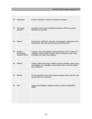Standard Kualiti Pendidikan Malaysia 2010




42   Penyeliaan       Proses memerhati, menilai dan memberi bimbingan.




43   Pernyataan       Kenyataan atau huraian berkaitan kandungan SKPM yang terdiri
     Standard         daripada lima standard.




44   Potensi          Kemampuan, kebolehan, kekuatan, kesanggupan, keupayaan untuk
                      berkembang maju bagi mencapai apa yang dihasratkan.




45   Program          Program untuk meningkatkan prestasi akademik murid. Program ini
     Peningkatan      melibatkan aktiviti seperti ceramah, teknik menjawab soalan, kelas
     Akademik Murid   bimbingan dan klinik mata pelajaran.




46   Refleksi         Catatan (dalam Rancangan Pelajaran Harian) berkaitan sejauh mana
                      pembelajaran dan pengajaran yang dilaksanakan mencapai objektif
                      yang ditetapkan.




47   Sahsiah          Ciri set mental dan emosi yang secara relatifnya stabil, tekal dan unik
                      yang dimiliki oleh seseorang.




48   Skor             Angka yang ditetapkan sebagai panduan penilaian berdasarkan
                      SKPM




                                         113
 