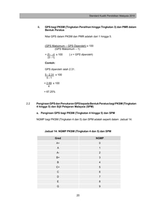 Standard Kualiti Pendidikan Malaysia 2010



      ii.   GPS bagi PKSM (Tingkatan Peralihan hingga Tingkatan 3) dan PMR dalam
            Bentuk Peratus

            Nilai GPS dalam PKSM dan PMR adalah dari 1 hingga 5.


            (GPS Maksimum – GPS Diperoleh) x 100
                  (GPS Maksimum – 1)

            = (5 - x) x 100     (x = GPS diperoleh)
              (5 - 1)

            Contoh:

            GPS diperoleh ialah 2.31.

            5 - 2.31 x 100
             5-1

            = 2.69 x 100
               4

            = 67.25%



2.2   Pengiraan GPS dan Penukaran GPS kepada Bentuk Peratus bagi PKSM (Tingkatan
      4 hingga 5) dan Sijil Pelajaran Malaysia (SPM)

      a. Pengiraan GPS bagi PKSM (Tingkatan 4 hingga 5) dan SPM

      NGMP bagi PKSM (Tingkatan 4 dan 5) dan SPM adalah seperti dalam Jadual 14:



            Jadual 14: NGMP PKSM (Tingkatan 4 dan 5) dan SPM

                    Gred                              NGMP
                       A+                               0
                       A                                1
                       A-                               2
                       B+                               3
                       B                                4
                       C+                               5
                       C                                6
                       D                                7
                       E                                8
                       G                                9


                                        20
 