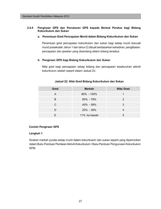 Standard Kualiti Pendidikan Malaysia 2010



    2.4.4    Pengiraan GPS dan Penukaran GPS kepada Bentuk Peratus bagi Bidang
             Kokurikulum dan Sukan

             a. Penentuan Gred Pencapaian Murid dalam Bidang Kokurikulum dan Sukan

                 Penentuan gred pencapaian kokurikulum dan sukan bagi setiap murid (kecuali
                 murid prasekolah, tahun 1 dan tahun 2) dibuat berdasarkan kehadiran, penglibatan,
                 pencapaian dan jawatan yang disandang dalam bidang tersebut.


             b. Pengiraan GPS bagi Bidang Kokurikulum dan Sukan

                 Nilai gred bagi pencapaian setiap bidang dan pencapaian keseluruhan aktiviti
                 kokurikulum adalah seperti dalam Jadual 22:


                            Jadual 22: Nilai Gred Bidang Kokurikulum dan Sukan

                         Gred                        Markah                   Nilai Gred
                           A                     80% - 100%                        1
                           B                        60% - 79%                      2
                           C                        40% - 59%                      3
                           D                        20% - 39%                      4
                           E                    11% ke bawah                       5



     Contoh Pengiraan GPS

     Langkah 1

      Kirakan markah purata setiap murid dalam kokurikulum dan sukan seperti yang diperincikan
      dalam Buku Panduan Penilaian Aktiviti Kokurikulum / Buku Panduan Pengurusan Kokurikulum
      KPM.




                                               27
 