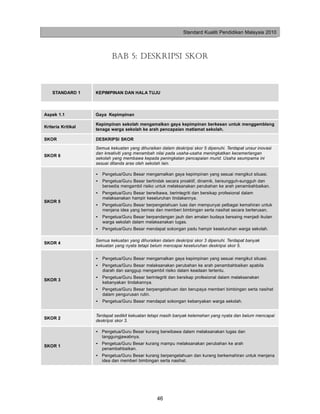 Standard Kualiti Pendidikan Malaysia 2010




                            BAB 5: DESKRIPSI SKOR



    STANDARD 1      KEPIMPINAN DAN HALA TUJU



Aspek 1.1           Gaya Kepimpinan

                    Kepimpinan sekolah mengamalkan gaya kepimpinan berkesan untuk menggembleng
Kriteria Kritikal
                    tenaga warga sekolah ke arah pencapaian matlamat sekolah.

SKOR                DESKRIPSI SKOR
                    Semua kekuatan yang dihuraikan dalam deskripsi skor 5 dipenuhi. Terdapat unsur inovasi
                    dan kreativiti yang menambah nilai pada usaha-usaha meningkatkan kecemerlangan
SKOR 6
                    sekolah yang membawa kepada peningkatan pencapaian murid. Usaha seumpama ini
                    sesuai ditanda aras oleh sekolah lain.

                    •   Pengetua/Guru Besar mengamalkan gaya kepimpinan yang sesuai mengikut situasi.
                    •   Pengetua/Guru Besar bertindak secara proaktif, dinamik, bersungguh-sungguh dan
                        bersedia mengambil risiko untuk melaksanakan perubahan ke arah penambahbaikan.
                    •   Pengetua/Guru Besar berwibawa, berintegriti dan bersikap profesional dalam
                        melaksanakan hampir keseluruhan tindakannya.
SKOR 5
                    •   Pengetua/Guru Besar berpengetahuan luas dan mempunyai pelbagai kemahiran untuk
                        menjana idea yang bernas dan memberi bimbingan serta nasihat secara berterusan.
                    •   Pengetua/Guru Besar berpandangan jauh dan amalan budaya bersaing menjadi ikutan
                        warga sekolah dalam melaksanakan tugas.
                    •   Pengetua/Guru Besar mendapat sokongan padu hampir keseluruhan warga sekolah.

                    Semua kekuatan yang dihuraikan dalam deskripsi skor 3 dipenuhi. Terdapat banyak
SKOR 4
                    kekuatan yang nyata tetapi belum mencapai keseluruhan deskripsi skor 5.

                    •   Pengetua/Guru Besar mengamalkan gaya kepimpinan yang sesuai mengikut situasi.
                    •   Pengetua/Guru Besar melaksanakan perubahan ke arah penambahbaikan apabila
                        diarah dan sanggup mengambil risiko dalam keadaan tertentu.
                    •   Pengetua/Guru Besar berintegriti dan bersikap profesional dalam melaksanakan
SKOR 3
                        kebanyakan tindakannya.
                    •   Pengetua/Guru Besar berpengetahuan dan berupaya memberi bimbingan serta nasihat
                        dalam pengurusan rutin.
                    •   Pengetua/Guru Besar mendapat sokongan kebanyakan warga sekolah.


                    Terdapat sedikit kekuatan tetapi masih banyak kelemahan yang nyata dan belum mencapai
SKOR 2
                    deskripsi skor 3.

                    • Pengetua/Guru Besar kurang berwibawa dalam melaksanakan tugas dan
                      tanggungjawabnya.
                    • Pengetua/Guru Besar kurang mampu melaksanakan perubahan ke arah
SKOR 1
                      penambahbaikan.
                    • Pengetua/Guru Besar kurang berpengetahuan dan kurang berkemahiran untuk menjana
                      idea dan memberi bimbingan serta nasihat.




                                                  46
 