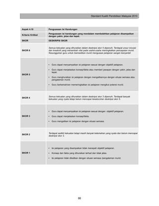 Standard Kualiti Pendidikan Malaysia 2010




Aspek 4.10          Penguasaan Isi Kandungan
                    Penguasaan isi kandungan yang mendalam membolehkan pelajaran disampaikan
Kriteria Kritikal
                    dengan yakin, jelas dan tepat.
SKOR                DESKRIPSI SKOR


                    Semua kekuatan yang dihuraikan dalam deskripsi skor 5 dipenuhi. Terdapat unsur inovasi
SKOR 6              dan kreativiti yang menambah nilai pada usaha-usaha meningkatkan pencapaian murid.
                    Kesungguhan guru untuk memastikan murid menguasai pelajaran sangat menyerlah




                    •   Guru dapat menyampaikan isi pelajaran sesuai dengan objektif pelajaran.

                    •   Guru dapat menjelaskan konsep/fakta atau memberi jawapan dengan yakin, jelas dan
                        tepat.
SKOR 5
                    •   Guru menghuraikan isi pelajaran dengan mengaitkannya dengan situasi semasa atau
                        pengalaman murid.

                    •   Guru berkemahiran memeringkatkan isi pelajaran mengikut potensi murid.




                    Semua kekuatan yang dihuraikan dalam deskripsi skor 3 dipenuhi. Terdapat banyak
SKOR 4
                    kekuatan yang nyata tetapi belum mencapai keseluruhan deskripsi skor 5.




                    •   Guru dapat menyampaikan isi pelajaran sesuai dengan objektif pelajaran.

SKOR 3              •   Guru dapat menjelaskan konsep/fakta.

                    •   Guru mengaitkan isi pelajaran dengan situasi semasa.




                    Terdapat sedikit kekuatan tetapi masih banyak kelemahan yang nyata dan belum mencapai
SKOR 2
                    deskripsi skor 3.




                    •   Isi pelajaran yang disampaikan tidak menepati objektif pelajaran.

SKOR 1              •   Konsep dan fakta yang dihuraikan terhad dan tidak jelas.

                    •   Isi pelajaran tidak dikaitkan dengan situasi semasa /pengalaman murid.




                                                   86
 