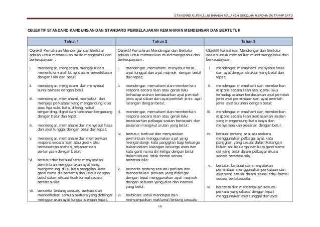 Dokumen Standard Bahasa Malaysia Sk Tahap 1