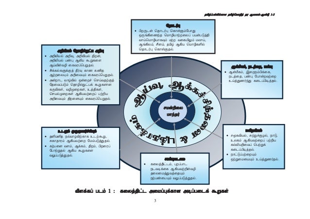 Dokumen Standard Bahasa Tamil Sjkt Tahap 1