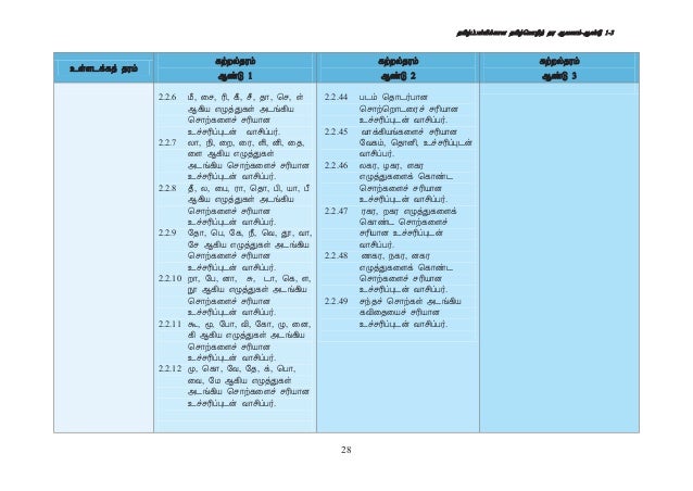 Dokumen Standard Bahasa Tamil Sjkt Tahap 1