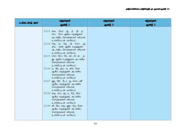 Dokumen Standard Bahasa Tamil Sjkt Tahap 1